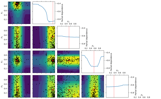 Scikit-optimize: Sequential Model-based Optimization In Python — Scikit ...