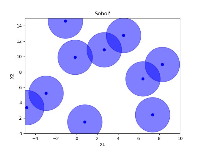 Github Fazaghifari Sobolsampling Python Function For Generating Sobol Sampling - Abstract Patterns - Ultra HD Mobile Collection