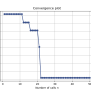 Scikit-optimize: Sequential Model-based Optimization In Python — Scikit ...
