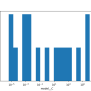 Scikit-learn Hyperparameter Search Wrapper — Scikit-optimize 0.8.1 ...