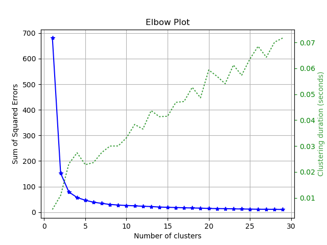These bearings generally come in four s. Clusterer Module (API Reference) â Scikit-plot documentation