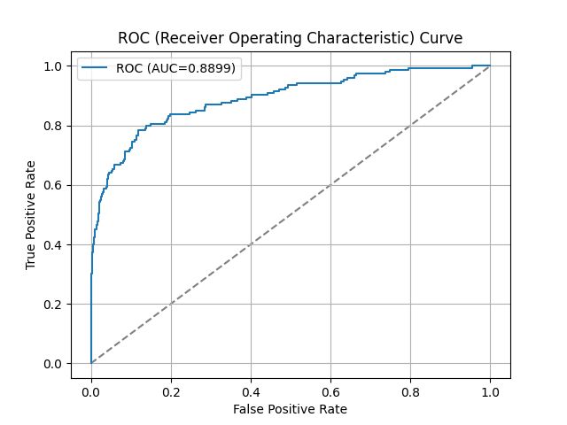 Plot Aucplot Script With Examples Scikit Plots 0 5 Dev0 Documentation - Download Classic Dark Picture | Retina
