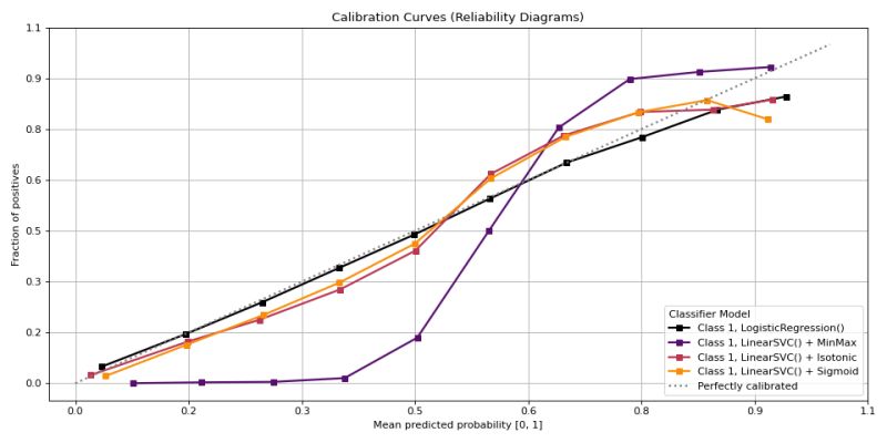 Python Scikitplot Metrics Plot Calibration Curve How To Change The Line Colour And Line - Premium City Wallpaper - Ultra HD