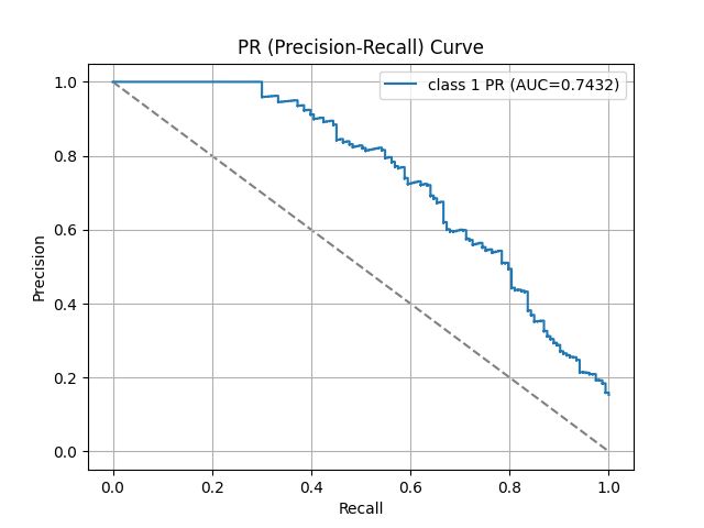 Plot Aucplot Script With Examples Scikit Plots 0 5 Dev0 Documentation - Mobile Vintage Wallpapers for Desktop