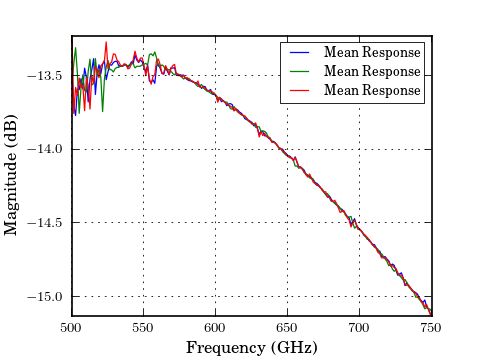 Networkset Scikit Rf Dev Documentation - City Illustrations - Ultra HD Retina Collection