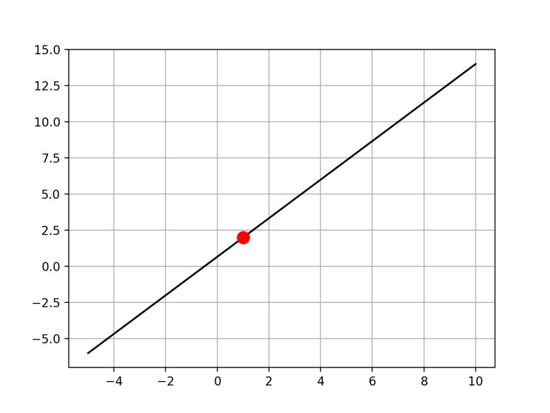 Skspatial Objects Sphere Plot 3d Scikit Spatial Documentation - 8K Geometric Backgrounds for Desktop