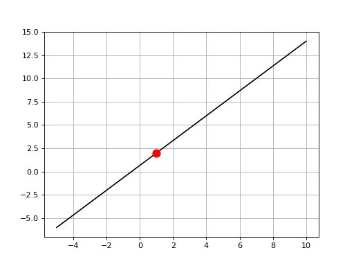 Skspatial Objects Linesegment Plot 2d Scikit Spatial Documentation - Download Beautiful Ocean Photo | High Resolution