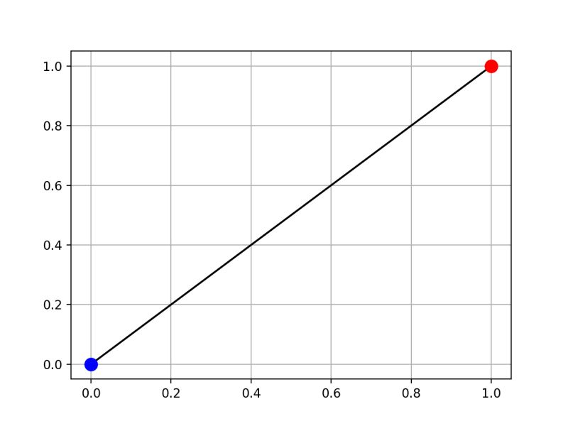 Libspatialindex Api Reference Spatialindex Linesegment Class Reference - City Pictures - Stunning High Resolution Collection