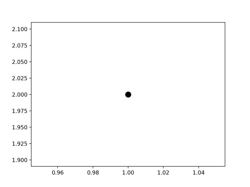 Skspatial Objects Linesegment Plot 2d Scikit Spatial Documentation - Mobile Sunset Arts for Desktop