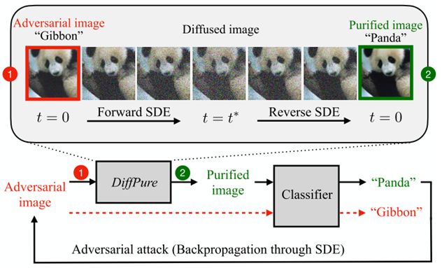 Guided Diffusion Model For Adversarial Purification Deepai - Download Creative Nature Background | Full HD