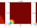 Linear Reaction Diffusion Equations Finitevolumemethod Jl