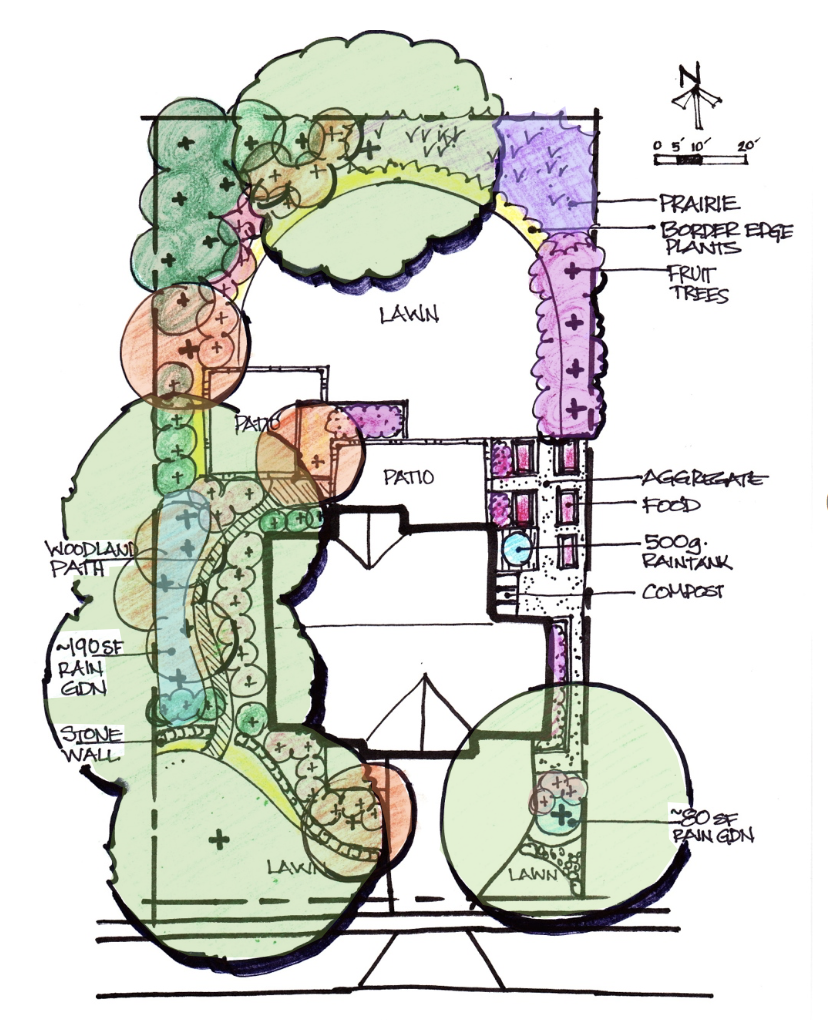 The best plants to achieve prairie planting. Design Your Own Native Plant Landscape Series Saturdays Scioto Gardens Nursery