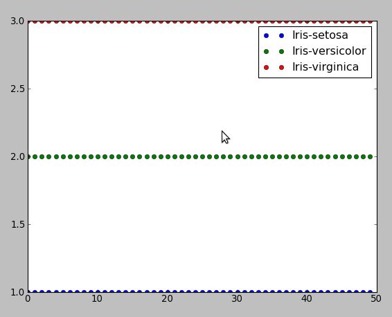 Linear Classification Scipy Cookbook Documentation - Best Nature Photos in Mobile