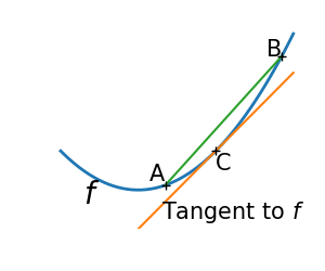 2 7 Mathematical Optimization Finding Minima Of Functions