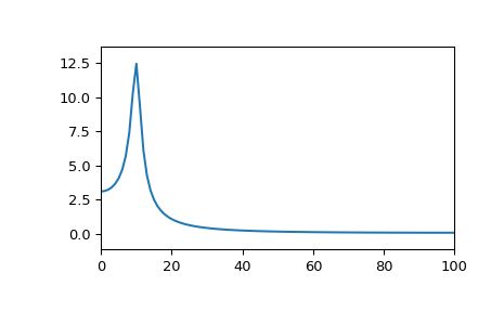 Github Skylake1314 Czt Github Io - City Picture Collection - 8K Quality