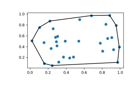 Github Chrisflesher Jax Scipy Spatial - Minimal Patterns - Modern Retina Collection
