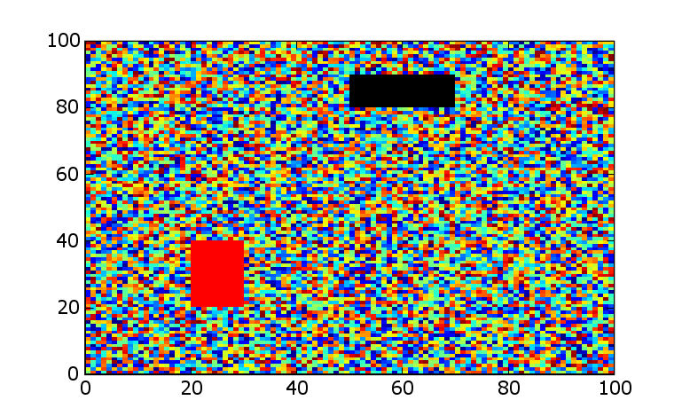 Cookbook Matplotlib Plotting Values With Masked Arrays Scipy Wiki Dump - Best Light Photos in 8K