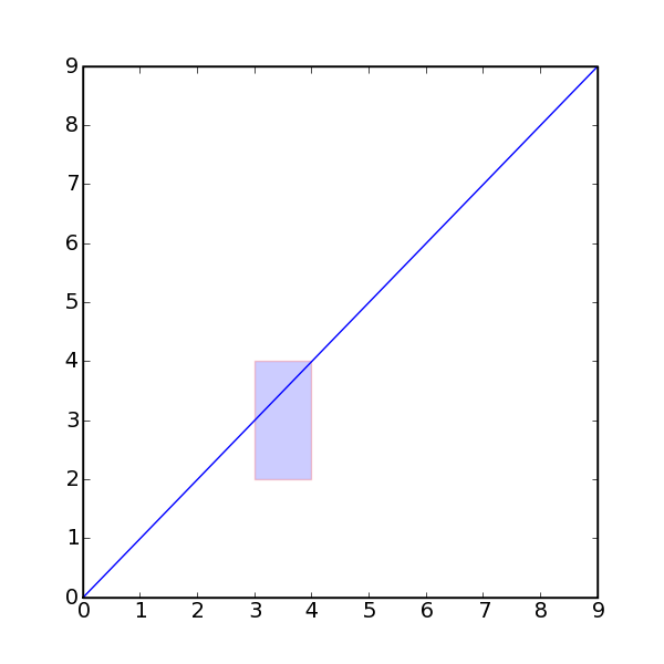 Scipy Cookbook Matplotlib Shadedregions Ipynb At Main Scipy Scipy Cookbook Github - Light Wallpaper Collection - 8K Quality