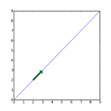 Cookbook Matplotlib Plotting Values With Masked Arrays Scipy Wiki Dump - Beautiful High Resolution Abstract Arts | Free Download