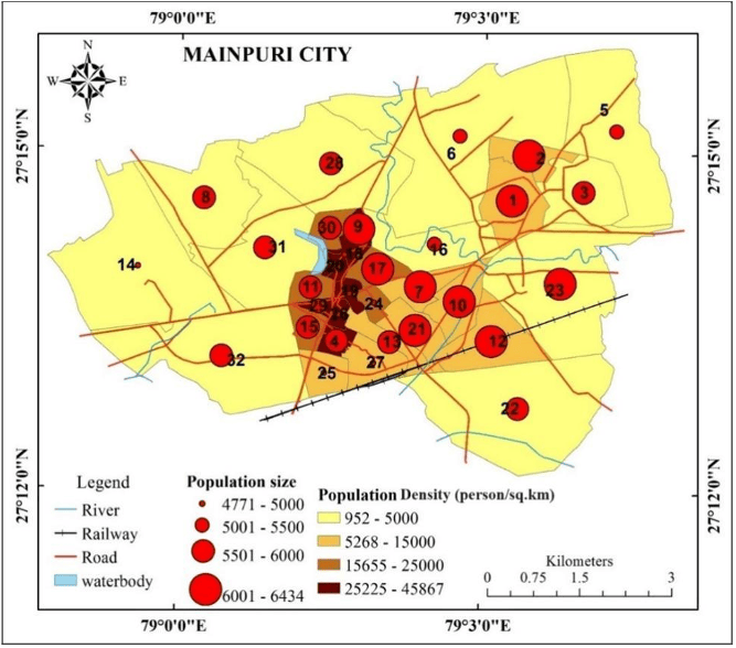 PDF An Assessment Of Household Solid Waste Management In Mainpuri Figure3 1 