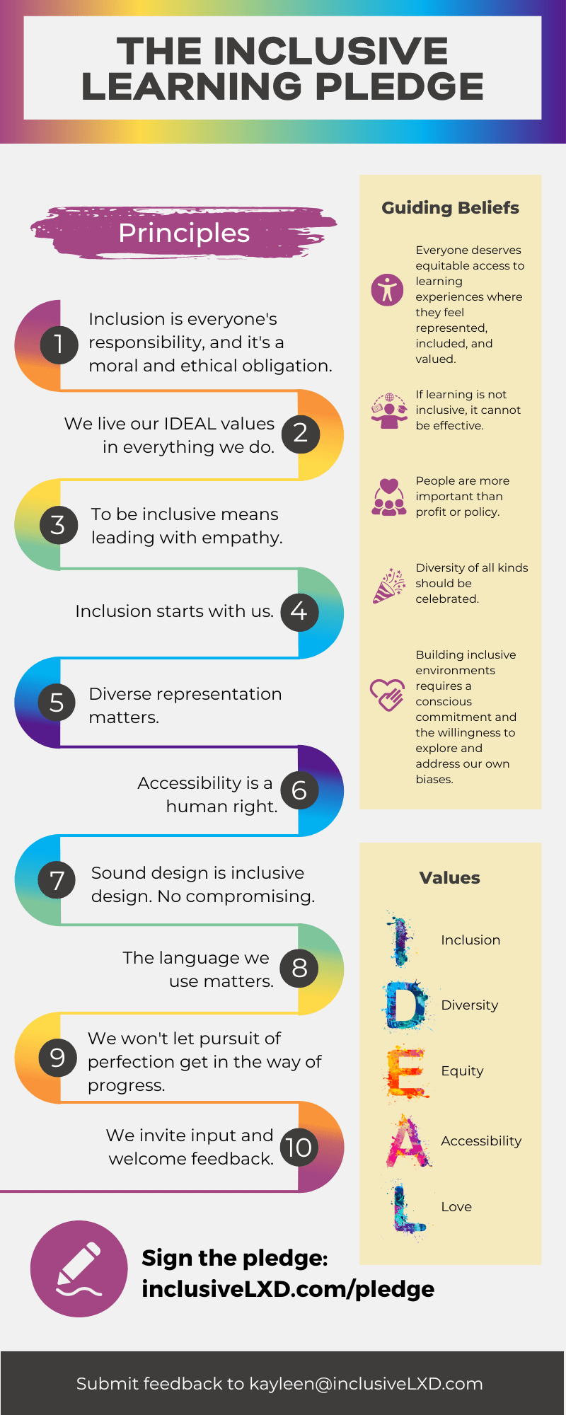 Infographic titled The Inclusive Learning Pledge. Select it to view the full text at inclusiveLXD.com/pledge.