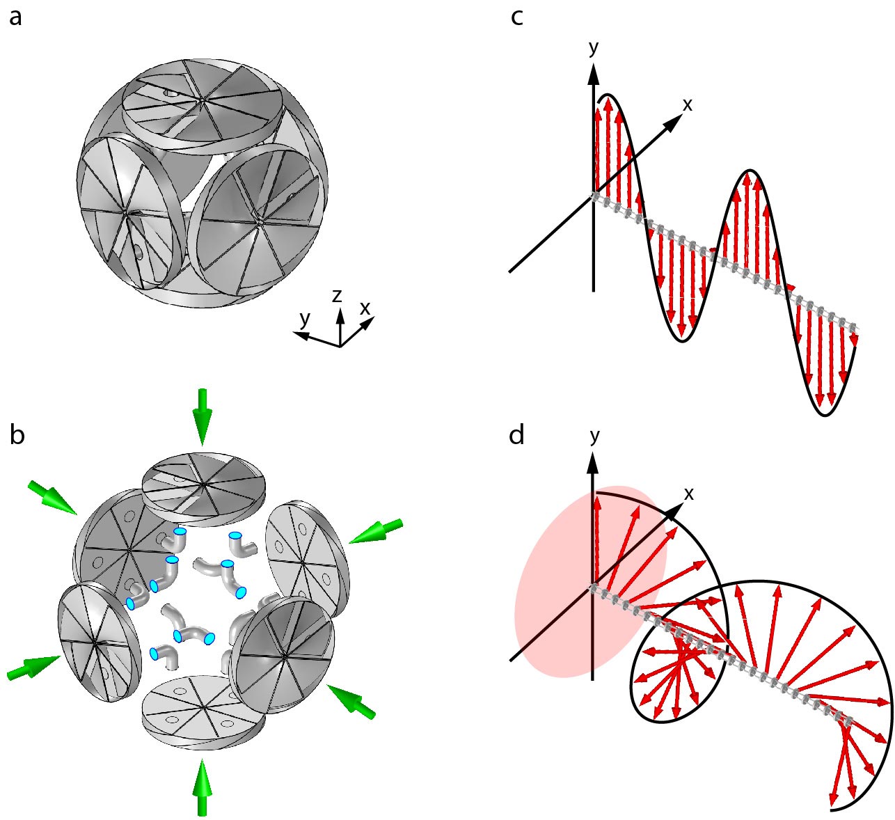 21.11.2017 · if you are looking for legendary drawing ideas, here you'll find the most epic 111 drawing ideas to inspire you into awesomeness! Physicists Discover A Remarkable New Type Of Sound Wave