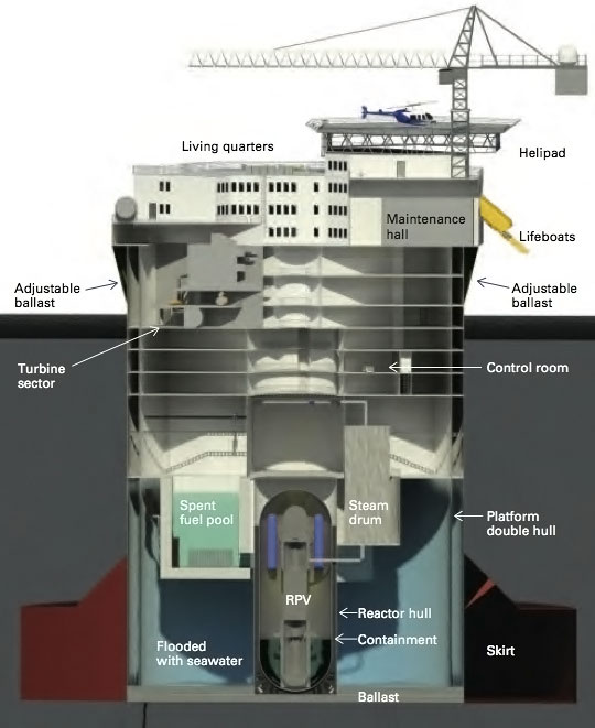 Image result for floating reactors