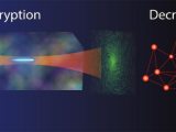 Hack Proof Encryption How Ai And Holograms Are Making Data Unbreakable