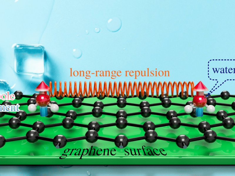The Research Team Discovers That it Takes Some Warmth to Form Ice on Graphene