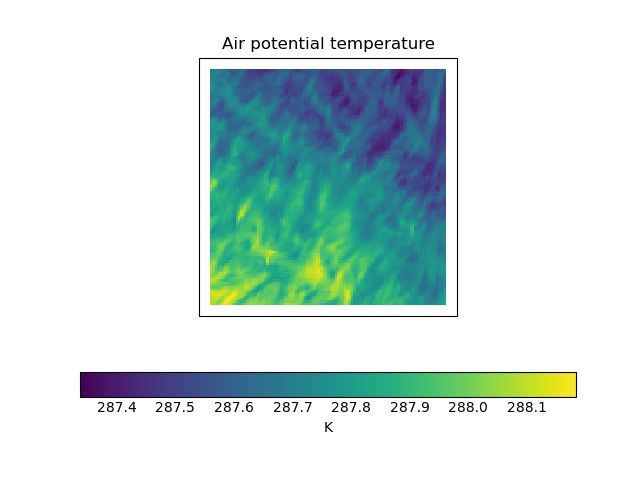 Plotting A Cube Iris 3 0 1 Documentation - High Quality Retina Light Photos | Free Download