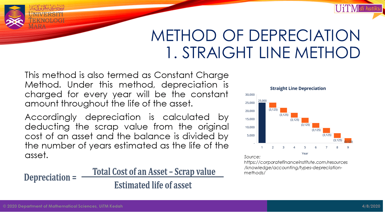 Math. sc. uitm kedah: depreciation