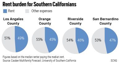 Amid a ‘rent-burden crisis,’ will tenants vote yes on Prop. 10 ...