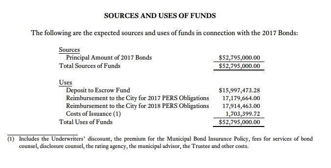 Inglewood Pension Bond Went To General Fund Executive Raises