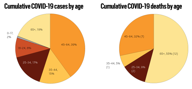 Coronavirus: Orange County reports 87 new cases, 3 new deaths on April ...