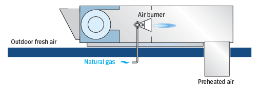 A Basic Makeup Air Diagram