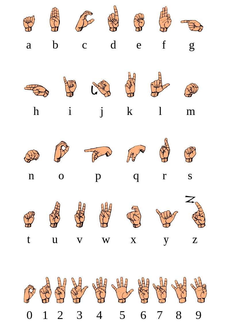 The ASL alphabet