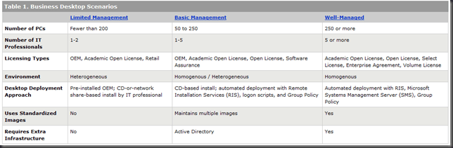 Deployment part 1 – Robert Smit MVP Blog