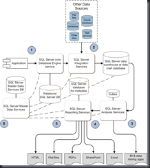 Microsoft SQL Server 2008 and SQL Server 2008 R2 – Robert Smit MVP Blog