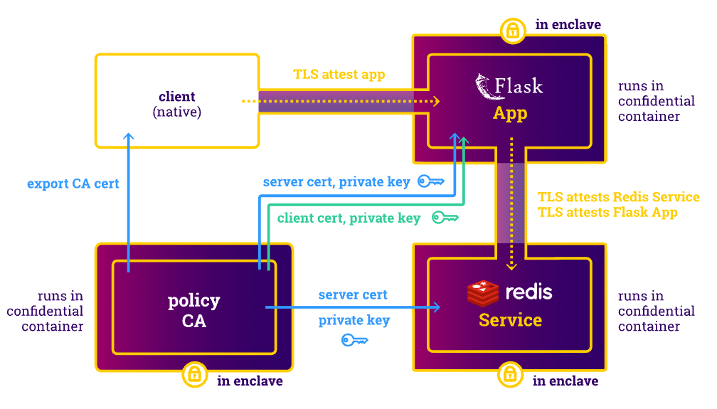 Github Ccc Attestation Interoperable Ra Tls Design Documents And - Premium Minimal Illustration Gallery - Desktop