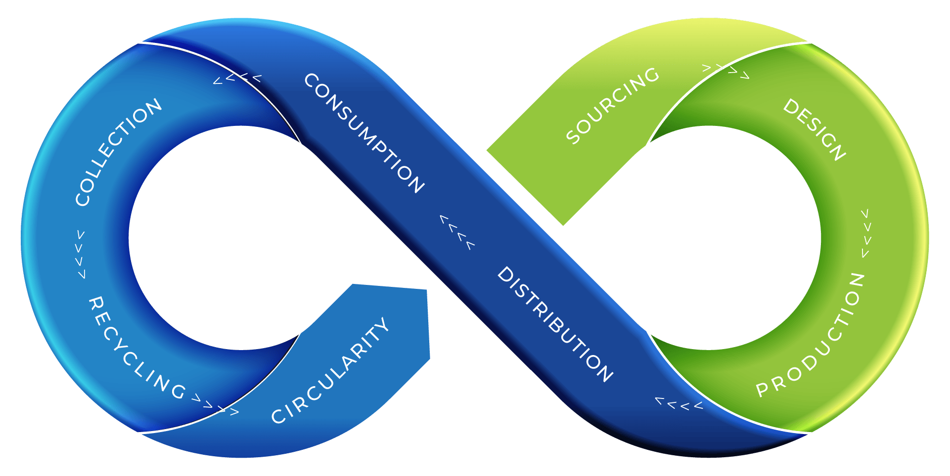 ESG - 3D illustration of infinity symbol with process or steps written inside the shape
