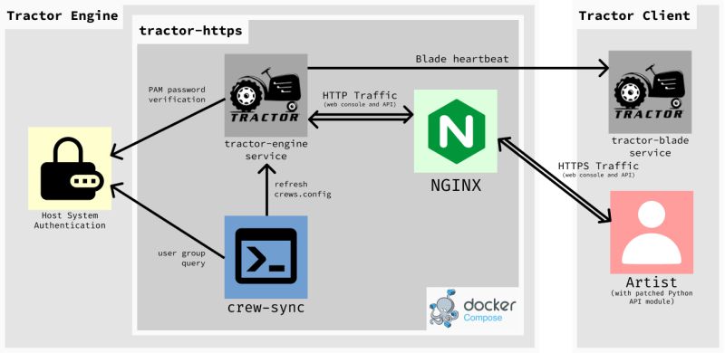 Github Maynongnghieptm Tractor Web Client - Colorful Photo Collection - 4K Quality