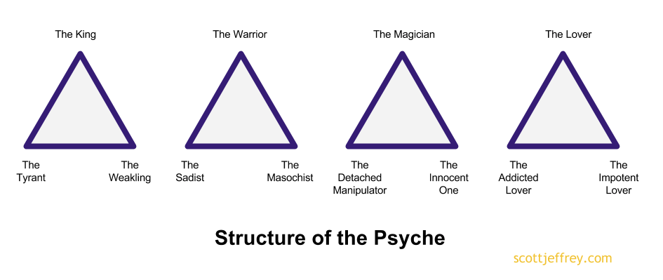 What follows may be modified and used as a handout or serve as the basis for. Shadow Work A Complete Guide To Getting To Know Your Darker Half