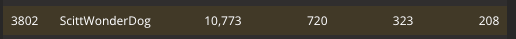 Unexpected ADS-B Ranking