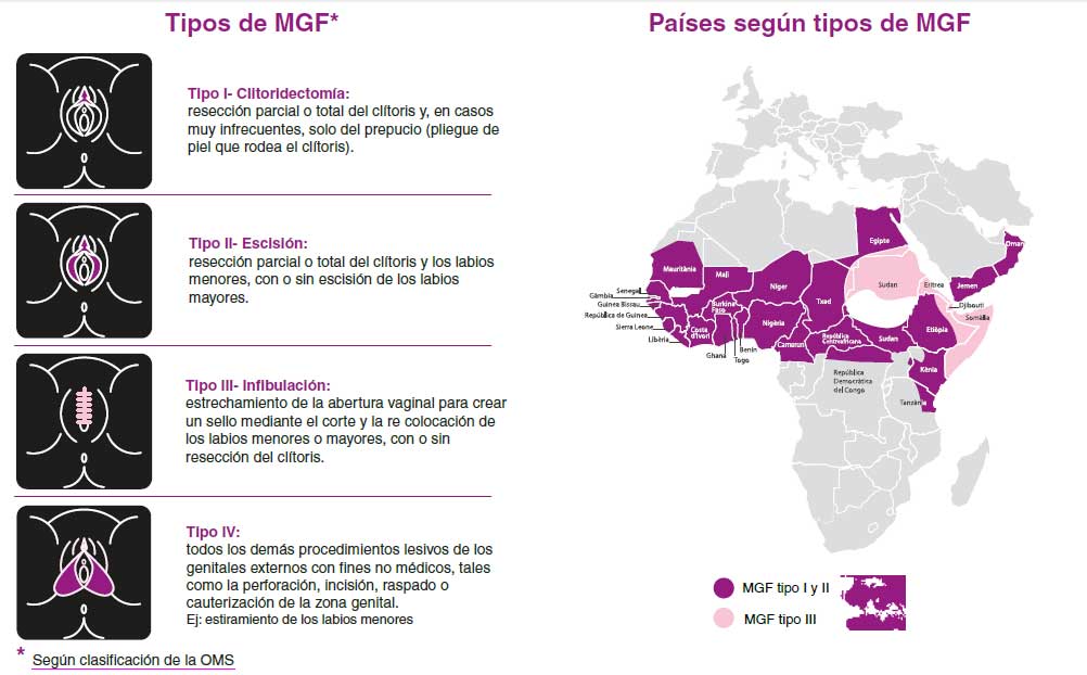 La Lucha Contra La Mutilación Genital Femenina Scouts De España La Lucha Contra La Mutilación Genital Femenina Scouts De España