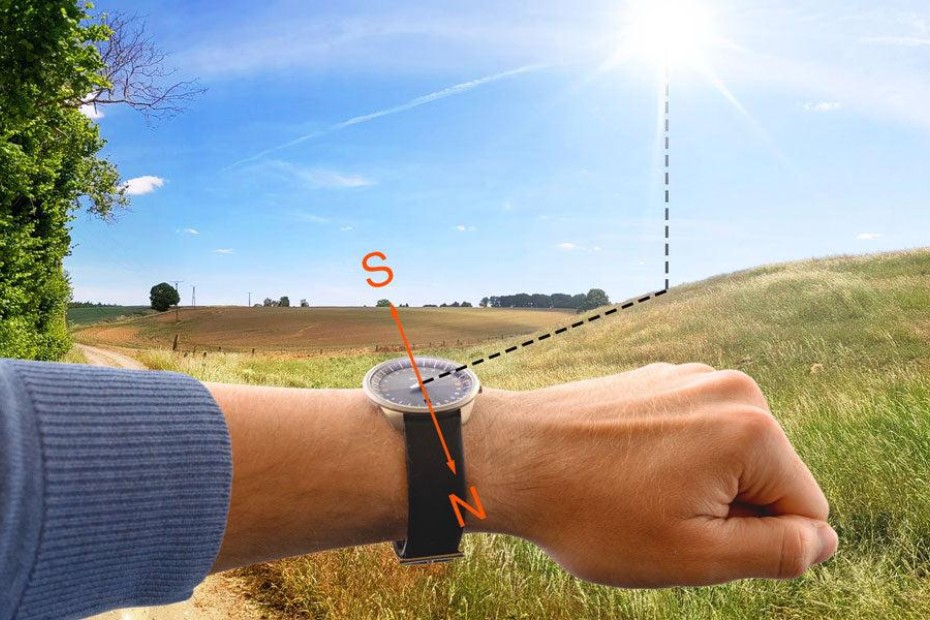 Watch Compass Method Watch Compass Method