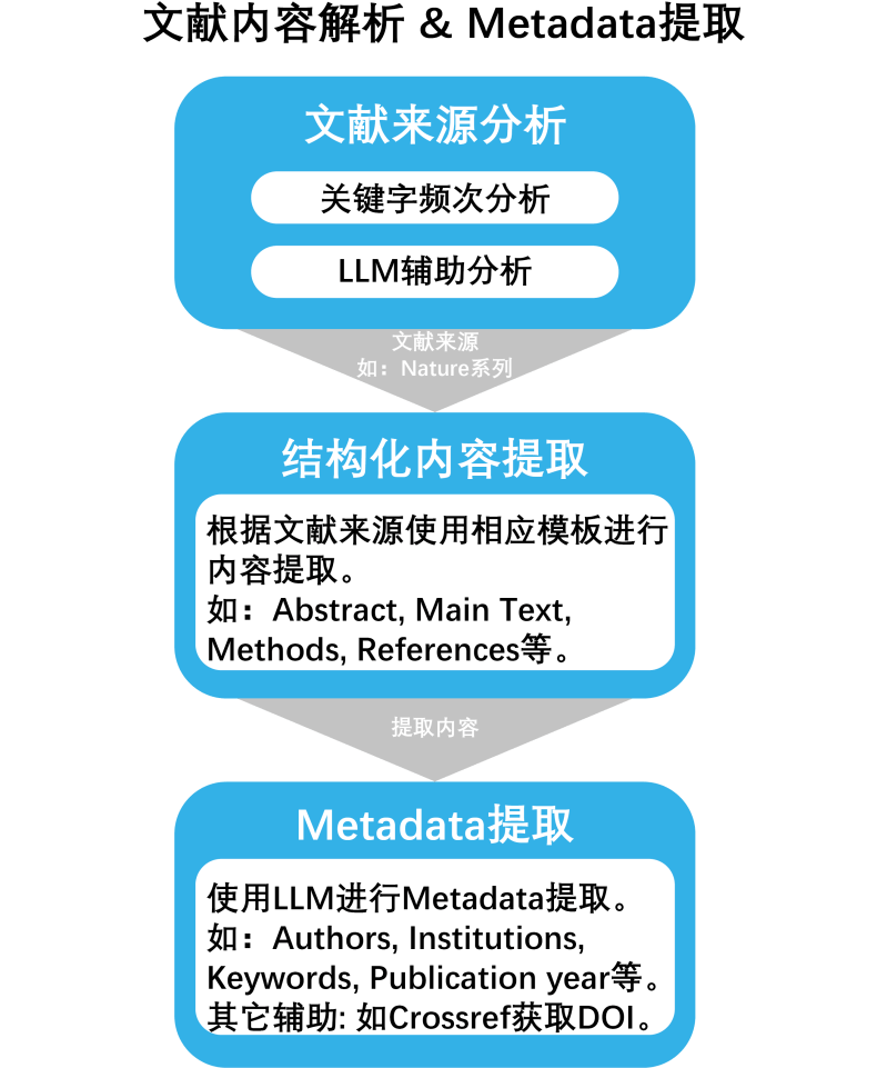 Shared Paper Database Retrieval Labridge - Nature Backgrounds - Artistic Retina Collection
