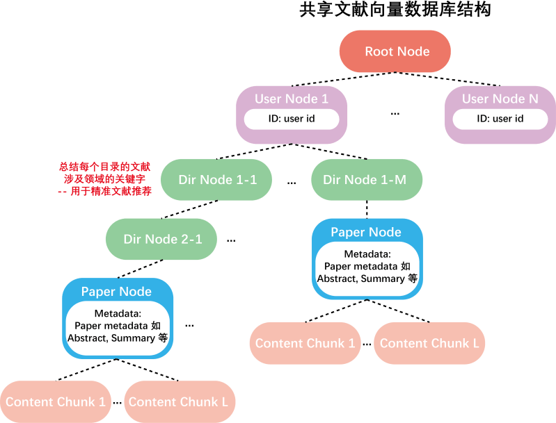 Shared Paper Database Retrieval Labridge - Beautiful 4K Space Images | Free Download