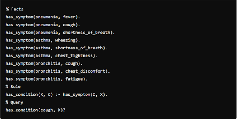 A Complete Guide - How To Use The Programming Language Prolog