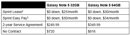 Samsung Galaxy Note 5 on Sprint Pricing Table #SprintMom #IC
