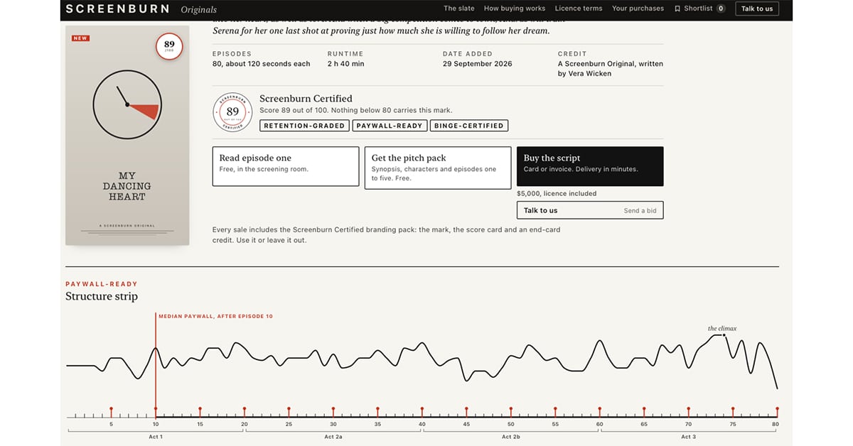Screenburn-Retention-Grading-930